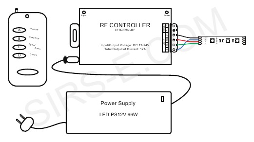 LED Lighting DMX Control | SIRS-E