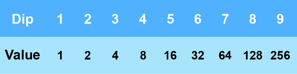 10 position dip switch calculator