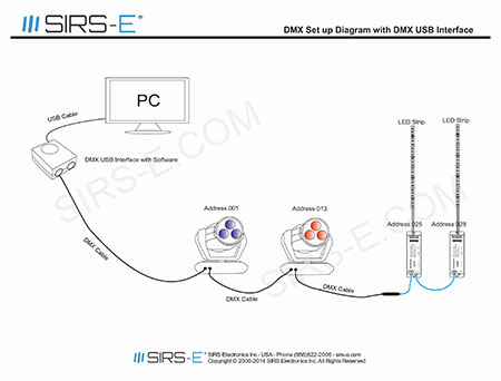 DMX Wiring Diagrams - SIRS-E®