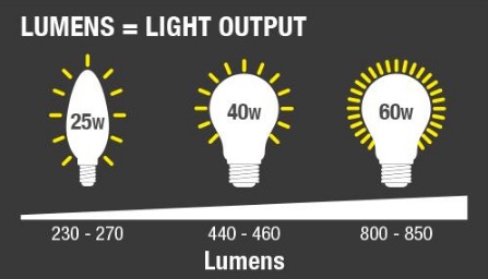 Lumens LED Lights