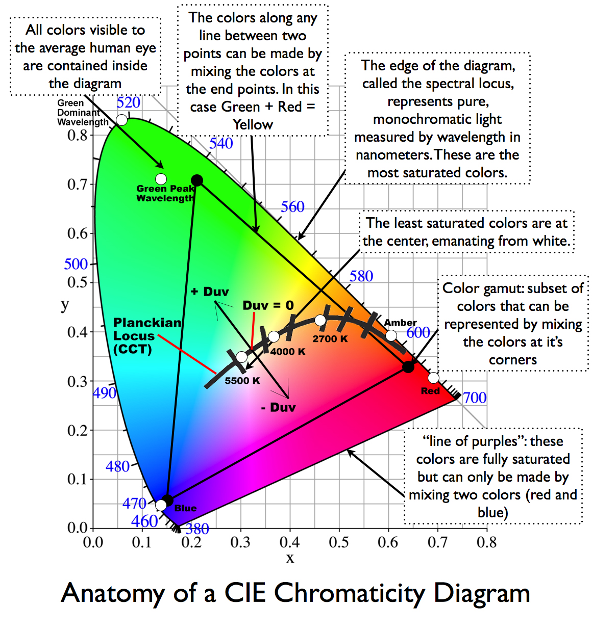 How To Read A Photometric Chart