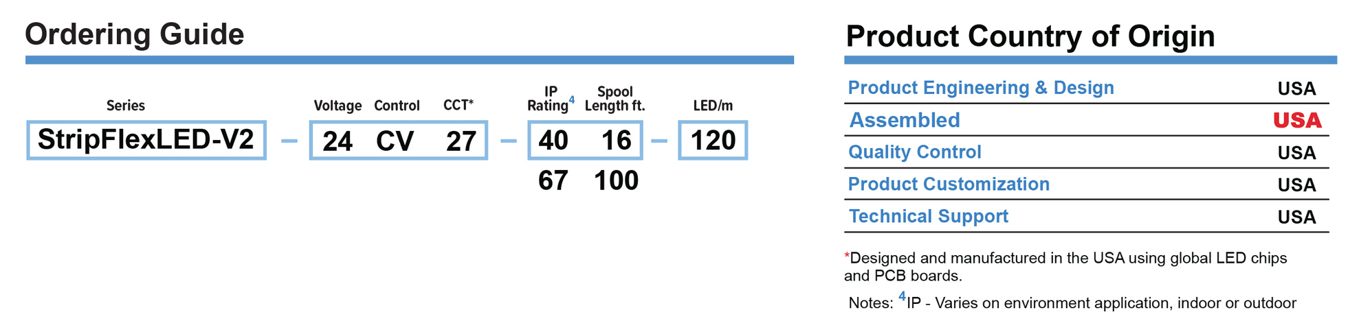 StripFlexLED V2 White 24V Ordering Guide