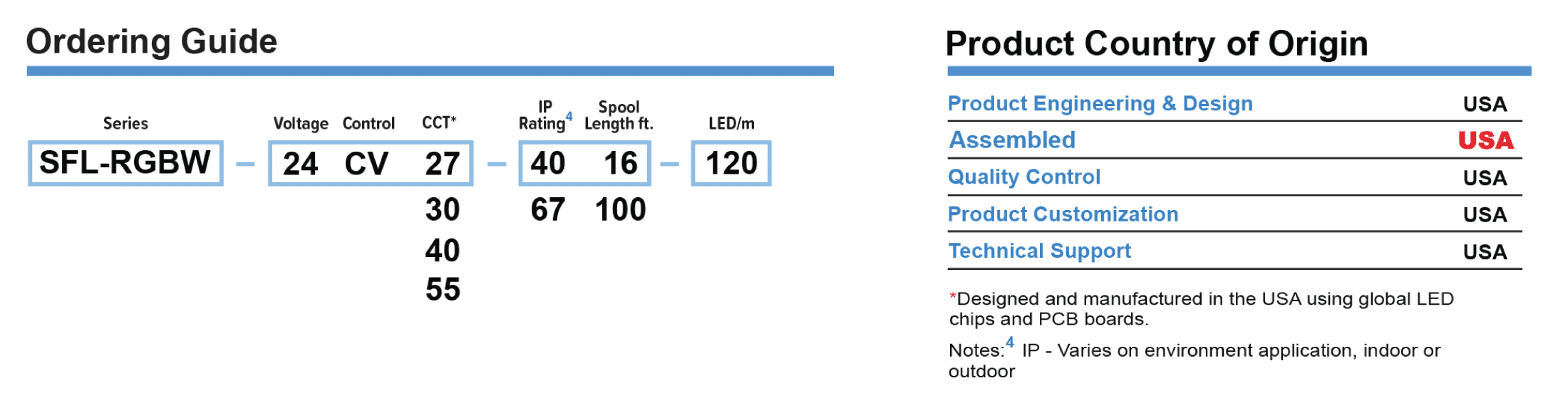 StripFlexLED RGBW Ordering Guide